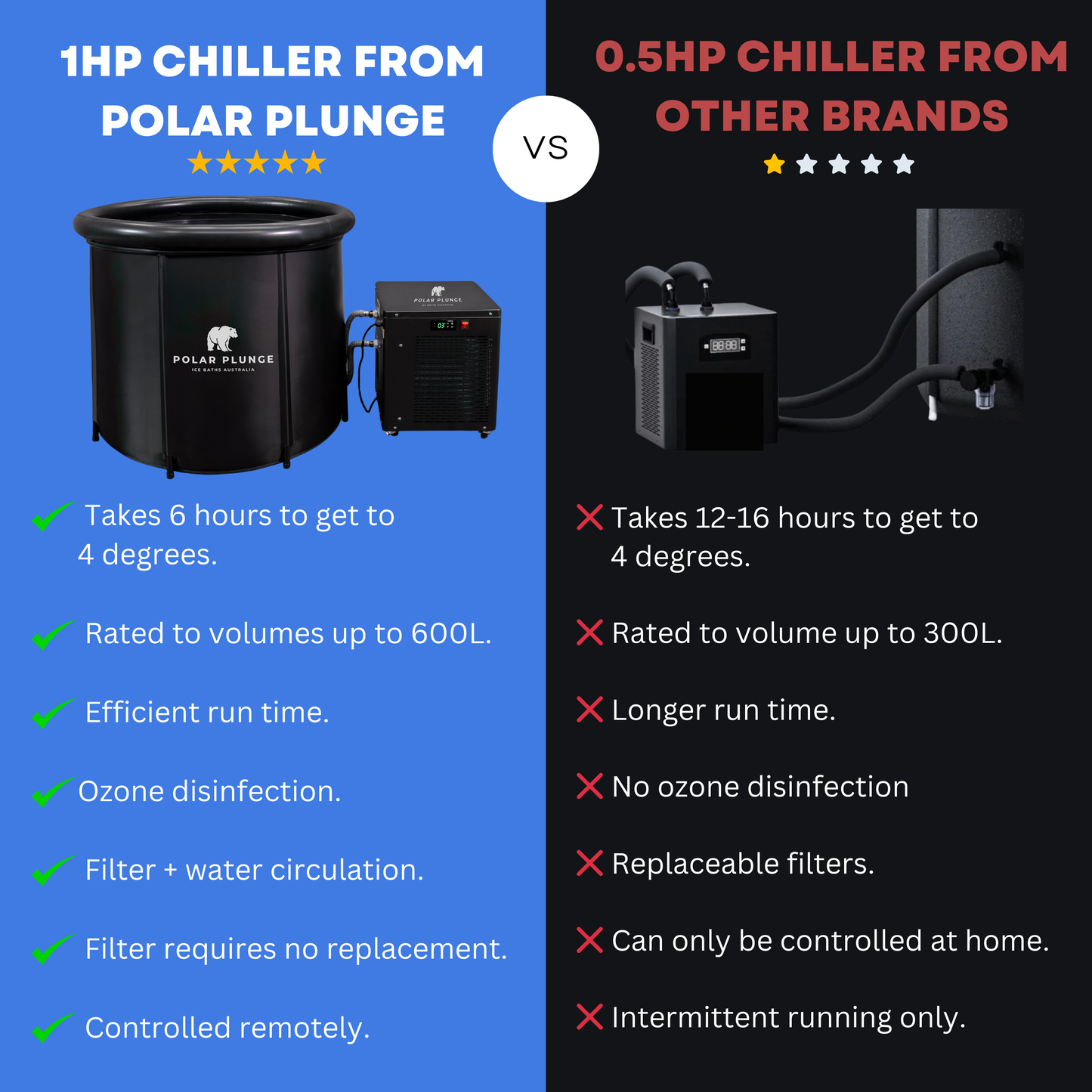 1HP Ice Bath Chiller